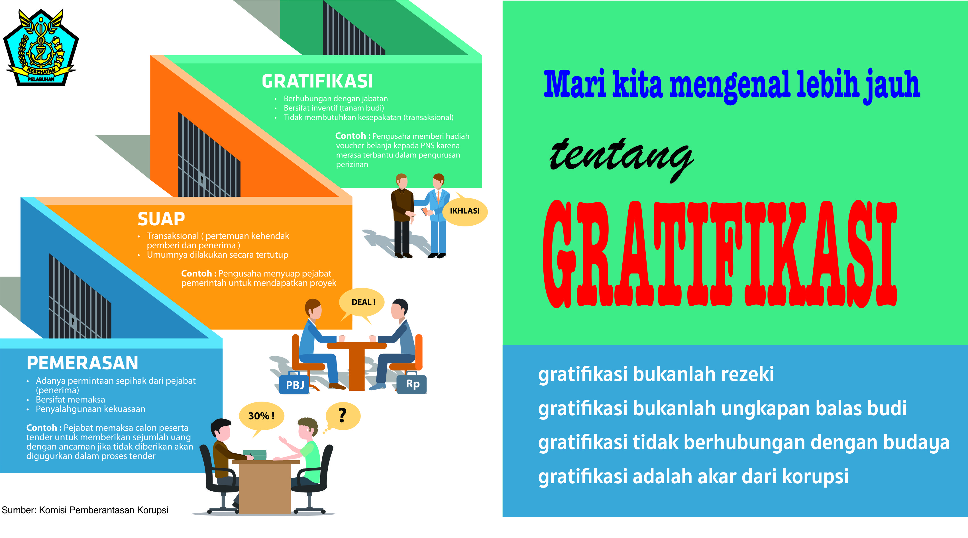 Mengenal Lebih Jauh Tentang GRATIFIKASI