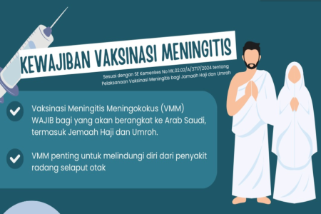 Update! Jamaah Haji dan Umrah WAJIB Vaksin Meningitis
